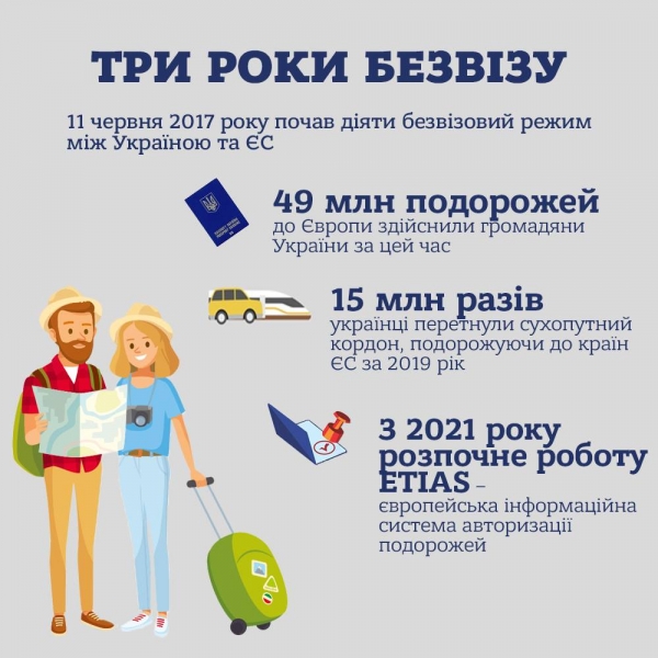 Третя річниця функціонування безвізу в Україні